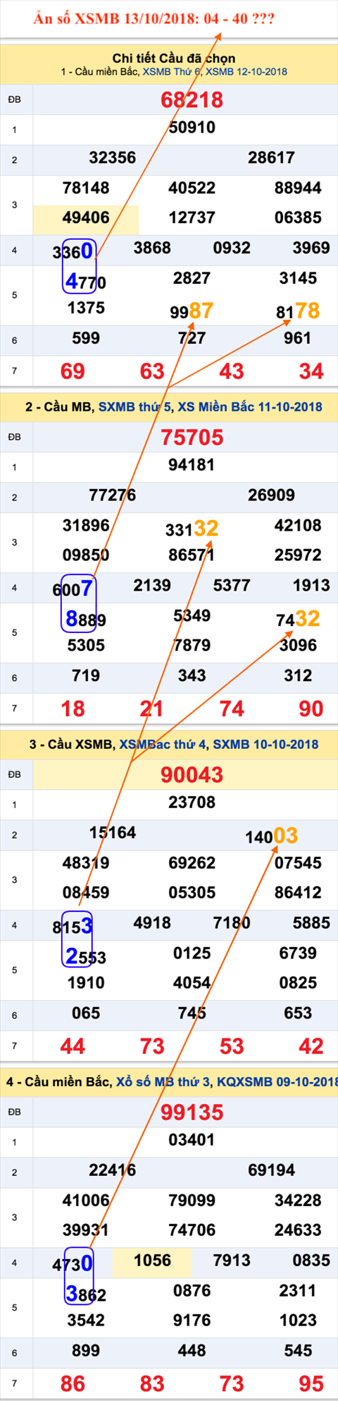 Tham khao an so XSMB 13-10-2018 Tham khao an so XSMB 13-10-2018